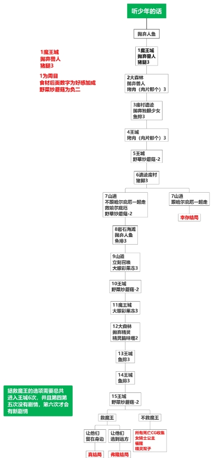 死馆2安卓